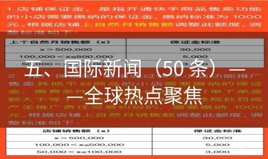 五、国际新闻（50 条）——全球热点聚焦