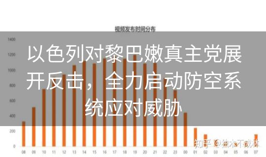 以色列对黎巴嫩真主党展开反击,全力启动防空系统应对威胁 以色列对黎巴嫩真主党展开反击,全力启动防空系统应对威胁