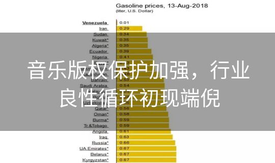 音乐版权保护加强，行业良性循环初现端倪