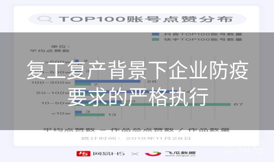 复工复产背景下企业防疫要求的严格执行