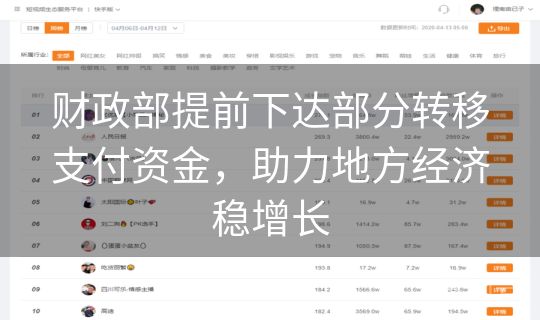 财政部提前下达部分转移支付资金,助力地方经济稳增长 财政部提前下达部分转移支付资金,助力地方经济稳增长