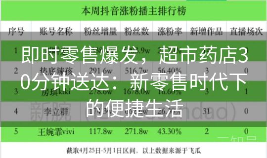 即时零售爆发，超市药店30分钟送达：新零售时代下的便捷生活