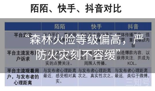 “森林火险等级偏高,严防火灾刻不容缓” “森林火险等级偏高,严防火灾刻不容缓”