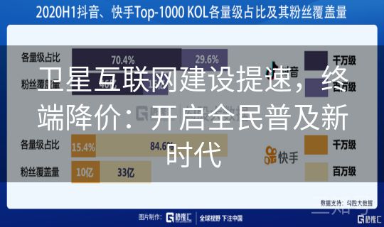 卫星互联网建设提速,终端降价:开启全民普及新时代 卫星互联网建设提速,终端降价:开启全民普及新时代