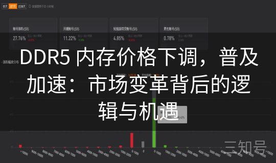 DDR5 内存价格下调,普及加速:市场变革背后的逻辑与机遇 DDR5 内存价格下调,普及加速:市场变革背后的逻辑与机遇