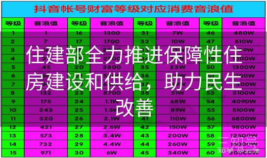 住建部全力推进保障性住房建设和供给，助力民生改善