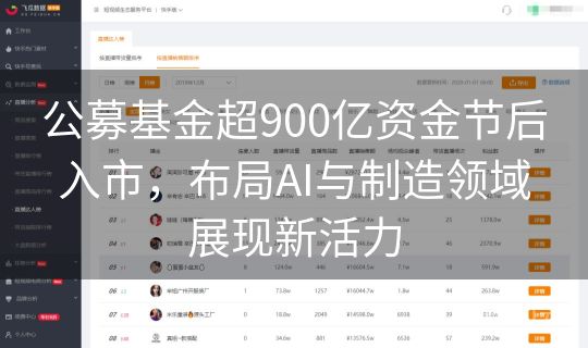 公募基金超900亿资金节后入市，布局AI与制造领域展现新活力