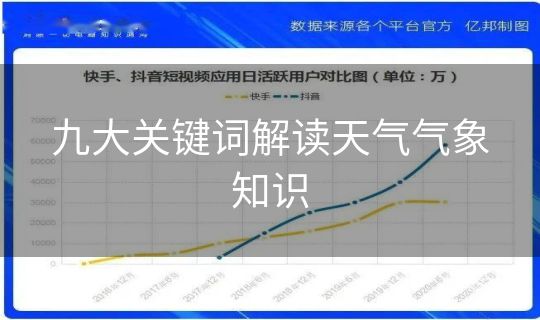 九大关键词解读天气气象知识 九大关键词解读天气气象知识