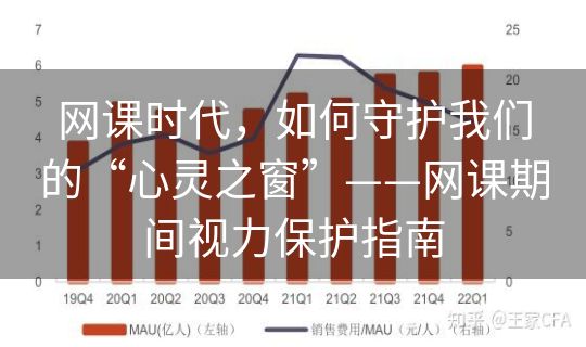 网课时代,如何守护我们的“心灵之窗”——网课期间视力保护指南 网课时代,如何守护我们的“心灵之窗”——网课期间视力保护指南