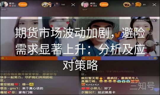 期货市场波动加剧，避险需求显著上升：分析及应对策略