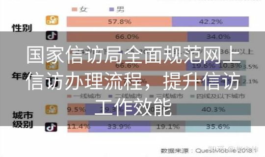 国家信访局全面规范网上信访办理流程,提升信访工作效能 国家信访局全面规范网上信访办理流程,提升信访工作效能