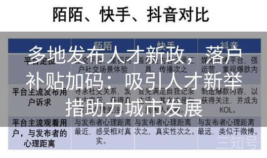 多地发布人才新政，落户补贴加码：吸引人才新举措助力城市发展