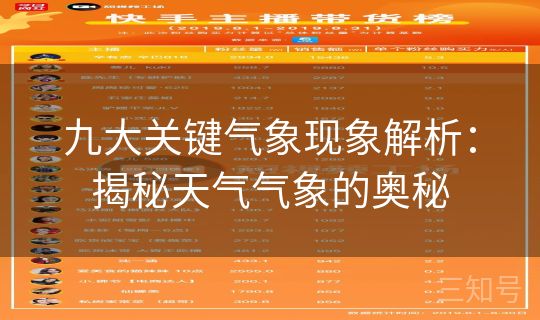 九大关键气象现象解析：揭秘天气气象的奥秘