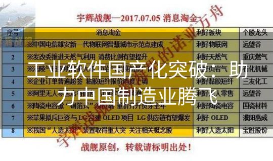 工业软件国产化突破：助力中国制造业腾飞