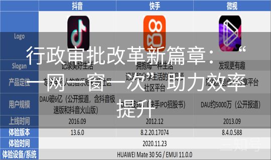 行政审批改革新篇章：“一网一窗一次”助力效率提升