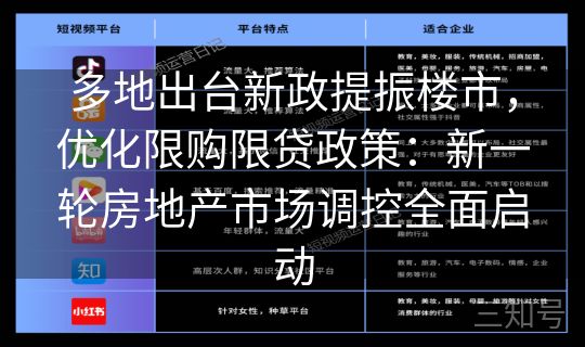 多地出台新政提振楼市,优化限购限贷政策:新一轮房地产市场调控全面启动 多地出台新政提振楼市,优化限购限贷政策:新一轮房地产市场调控全面启动