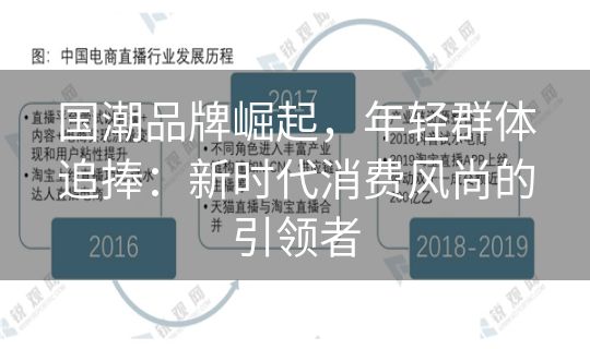 国潮品牌崛起,年轻群体追捧:新时代消费风尚的引领者 国潮品牌崛起,年轻群体追捧:新时代消费风尚的引领者