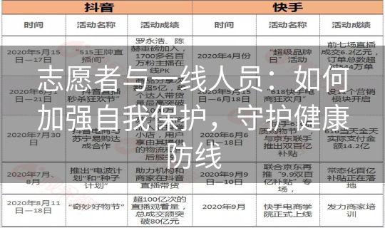 志愿者与一线人员：如何加强自我保护，守护健康防线