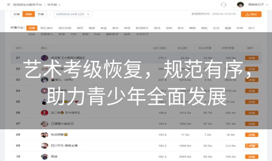 艺术考级恢复，规范有序，助力青少年全面发展