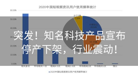 突发！知名科技产品宣布停产下架，行业震动！