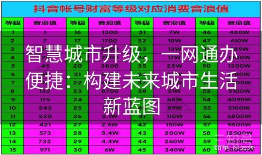 智慧城市升级，一网通办便捷：构建未来城市生活新蓝图
