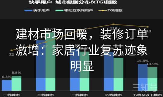 建材市场回暖，装修订单激增：家居行业复苏迹象明显