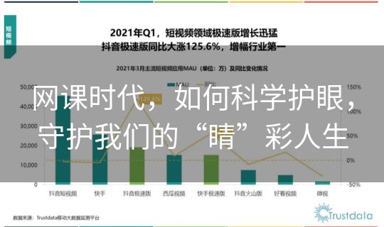 网课时代，如何科学护眼，守护我们的“睛”彩人生