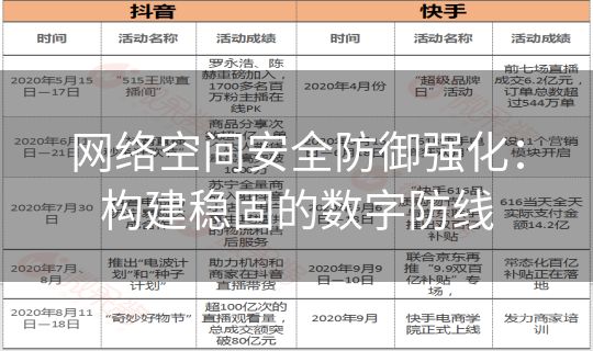 网络空间安全防御强化：构建稳固的数字防线