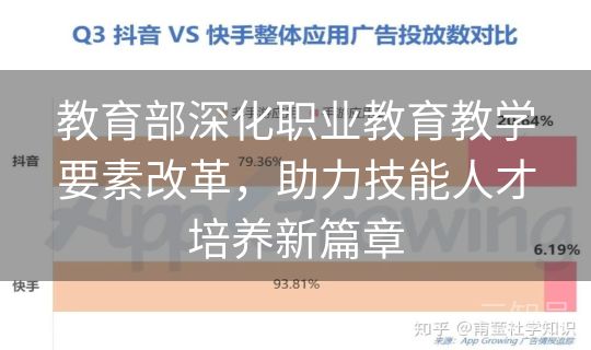 教育部深化职业教育教学要素改革，助力技能人才培养新篇章