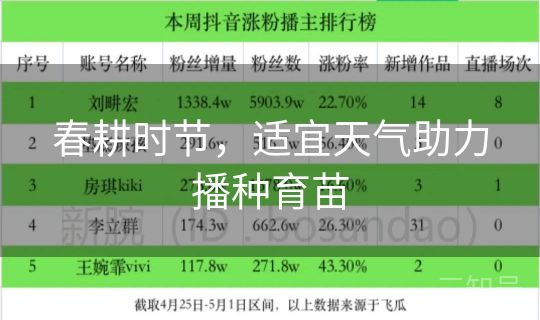 春耕时节，适宜天气助力播种育苗