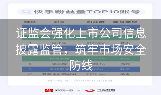 证监会强化上市公司信息披露监管，筑牢市场安全防线