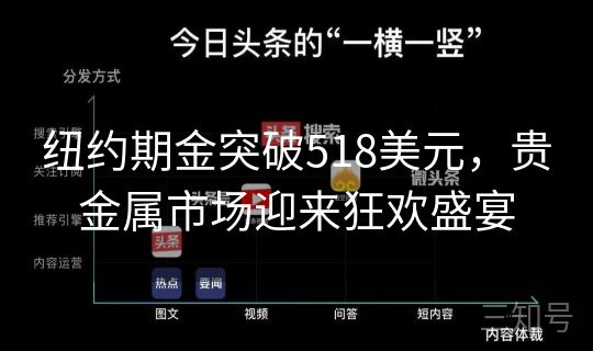 纽约期金突破518美元，贵金属市场迎来狂欢盛宴