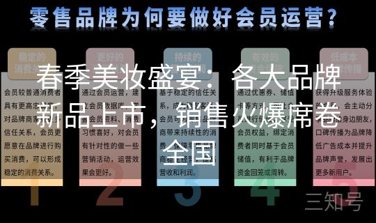 春季美妆盛宴：各大品牌新品上市，销售火爆席卷全国