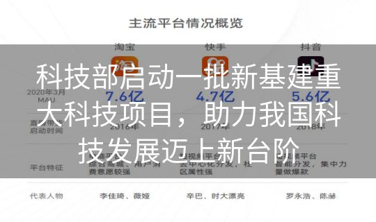 科技部启动一批新基建重大科技项目，助力我国科技发展迈上新台阶