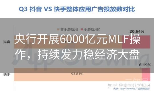 央行开展6000亿元MLF操作，持续发力稳经济大盘