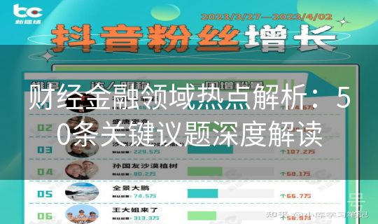 财经金融领域热点解析：50条关键议题深度解读
