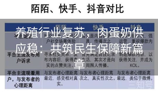 养殖行业复苏，肉蛋奶供应稳：共筑民生保障新篇章