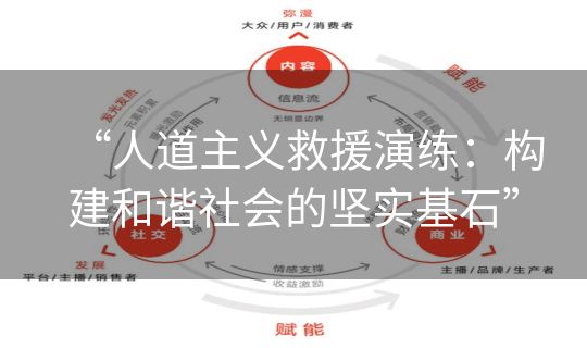 “人道主义救援演练：构建和谐社会的坚实基石”