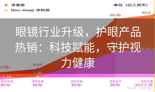 眼镜行业升级，护眼产品热销：科技赋能，守护视力健康