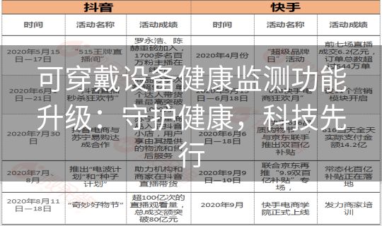 可穿戴设备健康监测功能升级:守护健康,科技先行 可穿戴设备健康监测功能升级:守护健康,科技先行