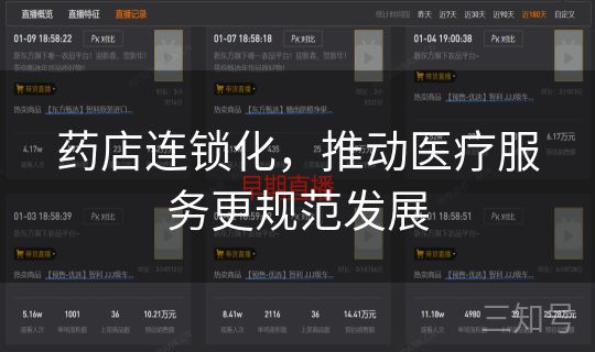 药店连锁化，推动医疗服务更规范发展