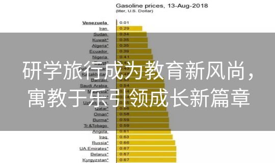 研学旅行成为教育新风尚，寓教于乐引领成长新篇章