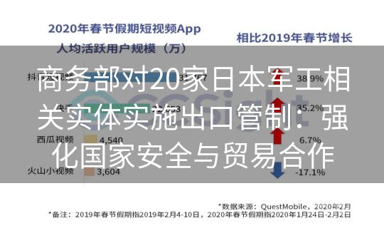 商务部对20家日本军工相关实体实施出口管制：强化国家安全与贸易合作