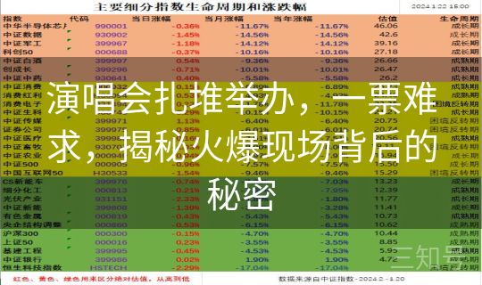 演唱会扎堆举办，一票难求，揭秘火爆现场背后的秘密
