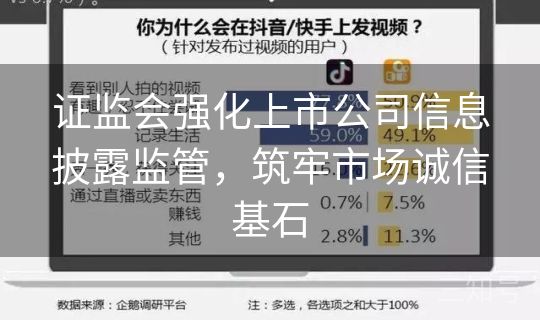 证监会强化上市公司信息披露监管，筑牢市场诚信基石