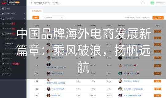 中国品牌海外电商发展新篇章：乘风破浪，扬帆远航