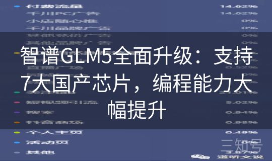 智谱GLM5全面升级:支持7大国产芯片,编程能力大幅提升 智谱GLM5全面升级:支持7大国产芯片,编程能力大幅提升