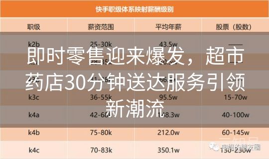 即时零售迎来爆发，超市药店30分钟送达服务引领新潮流