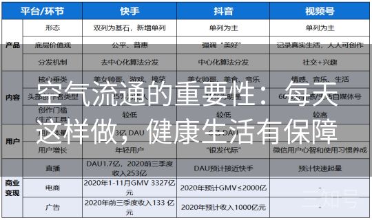 空气流通的重要性：每天这样做，健康生活有保障