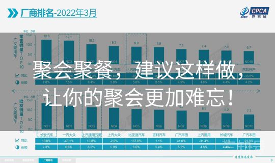 聚会聚餐,建议这样做,让你的聚会更加难忘! 聚会聚餐,建议这样做,让你的聚会更加难忘!